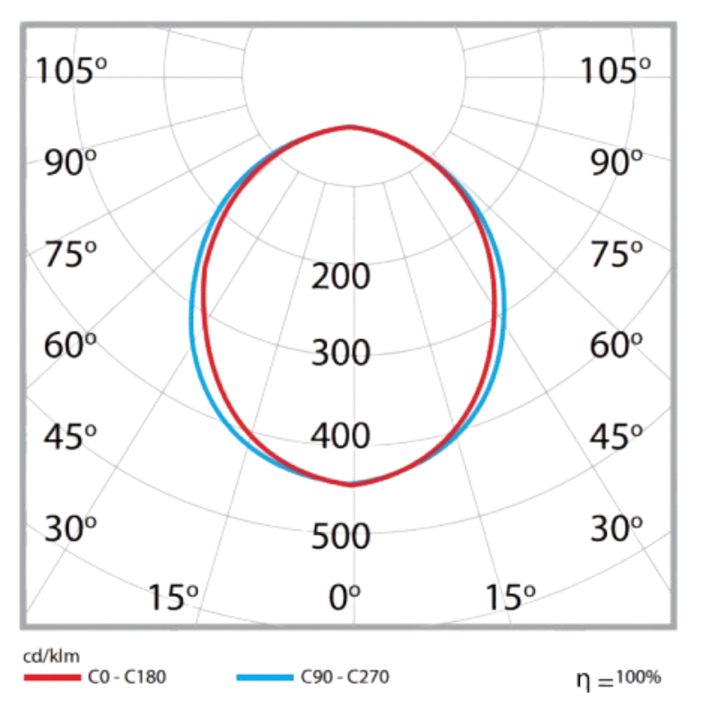 LUNA LINEAR 1_1