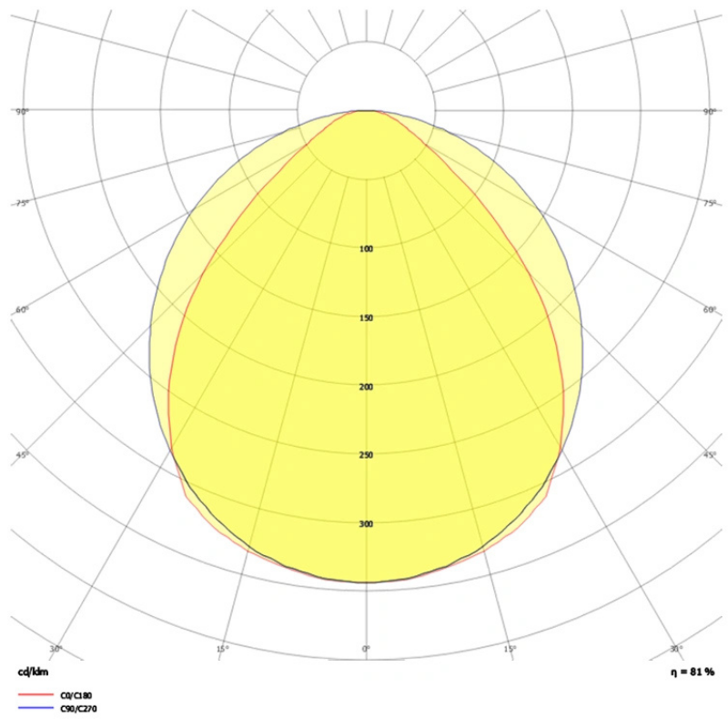 YLD-3