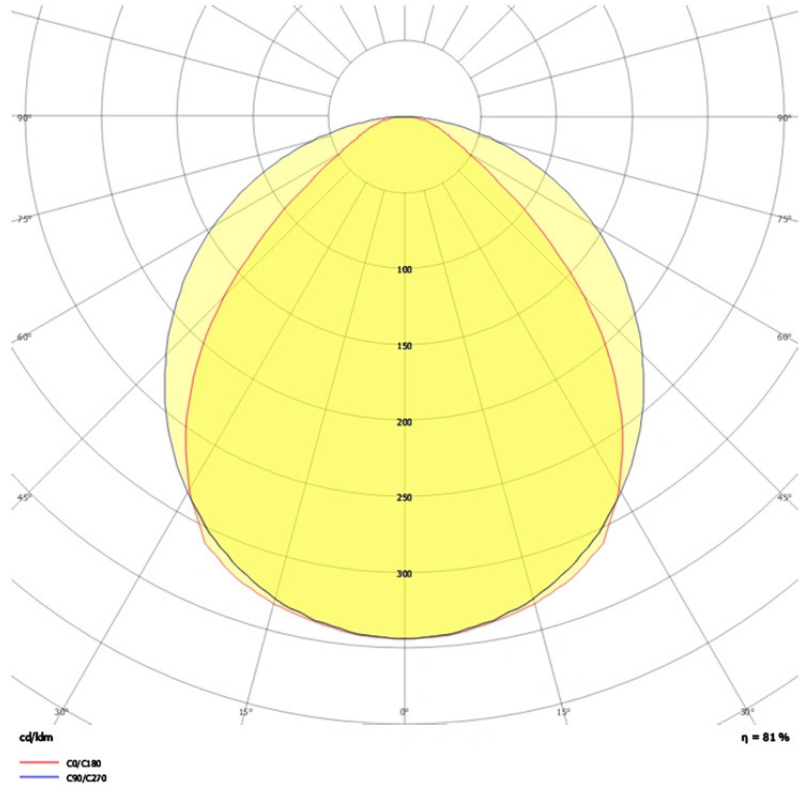 YLD-2