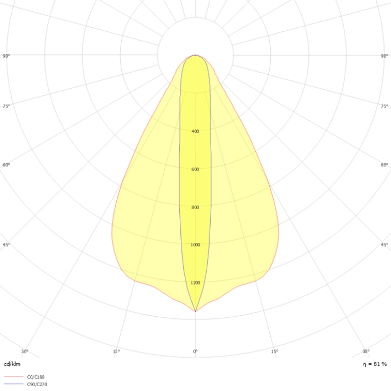 SRD-4_2